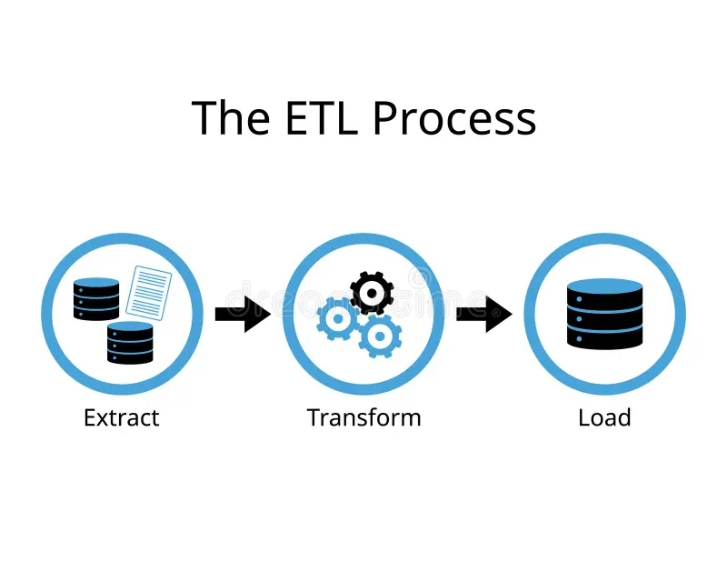 ETL Process